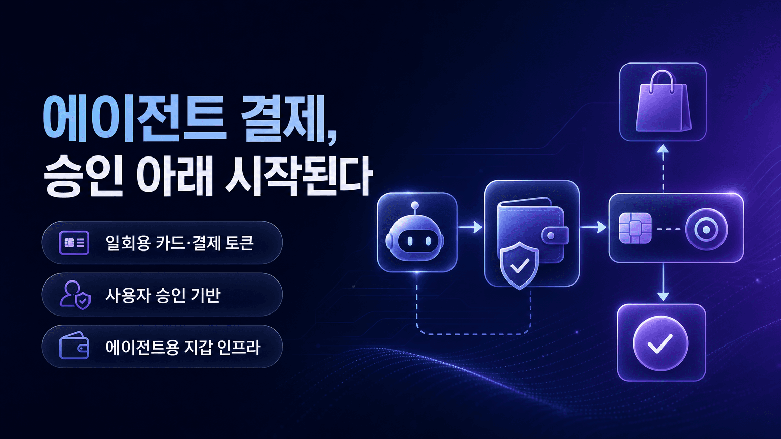 Giving agents the ability to pay