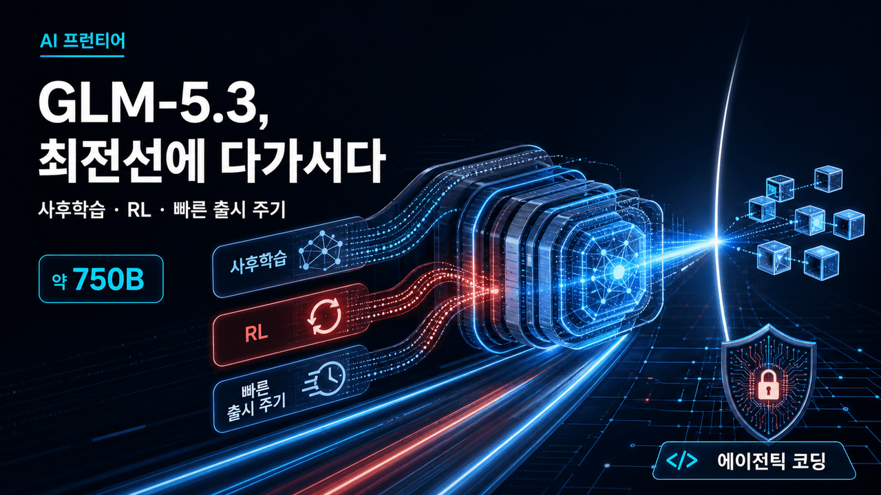 GLM-5.3: How Chinese labs keep stride with the frontier