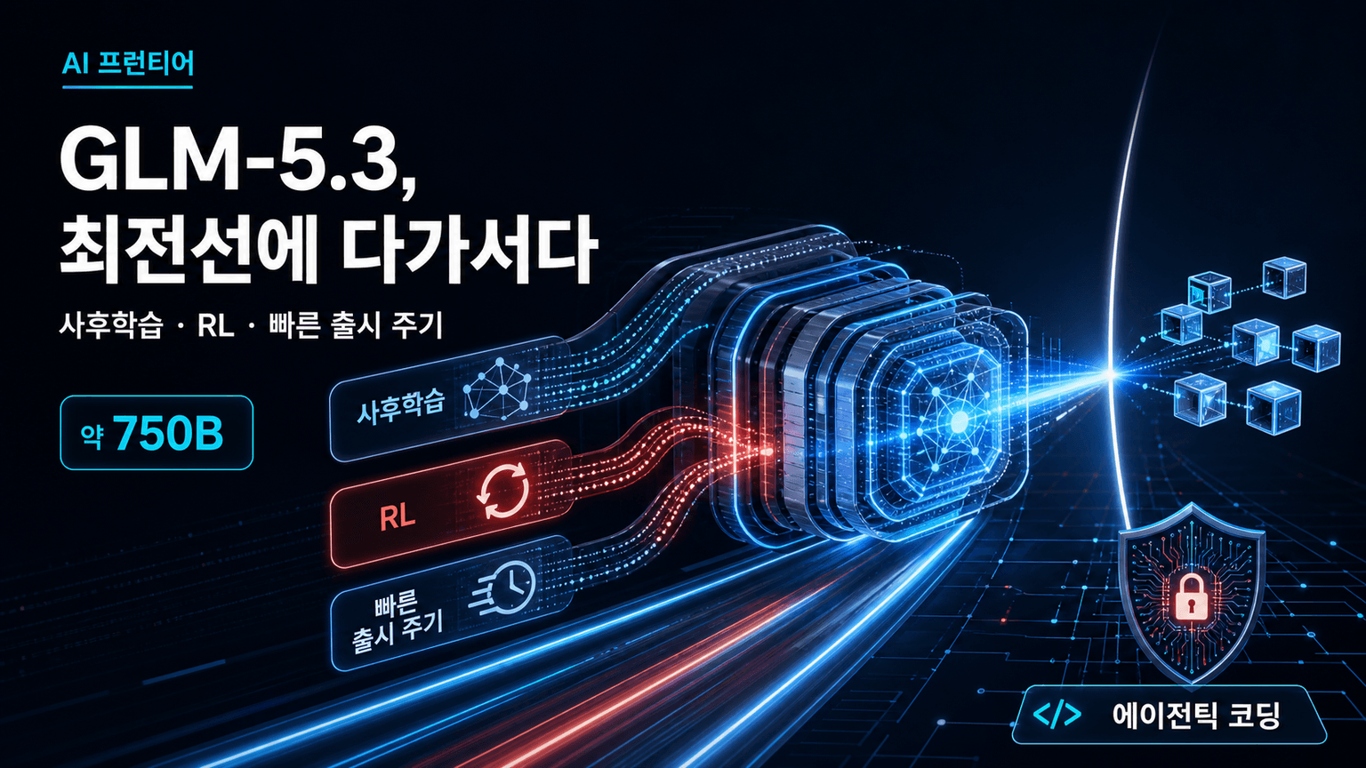 GLM-5.3: How Chinese labs keep stride with the frontier