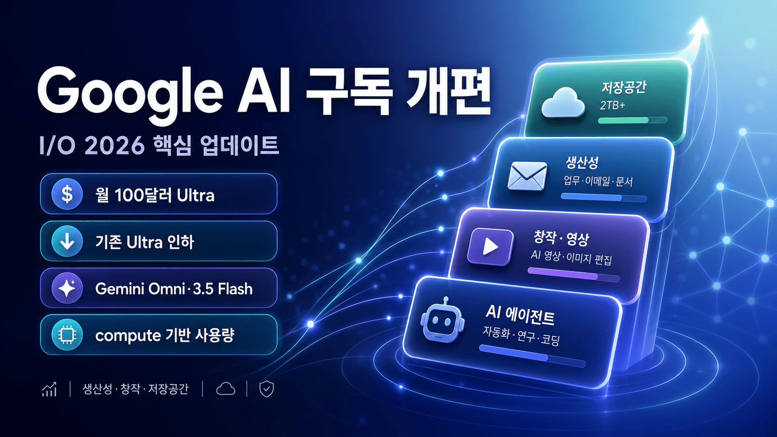 Everything new in our Google AI subscriptions, fresh from I/O 2026