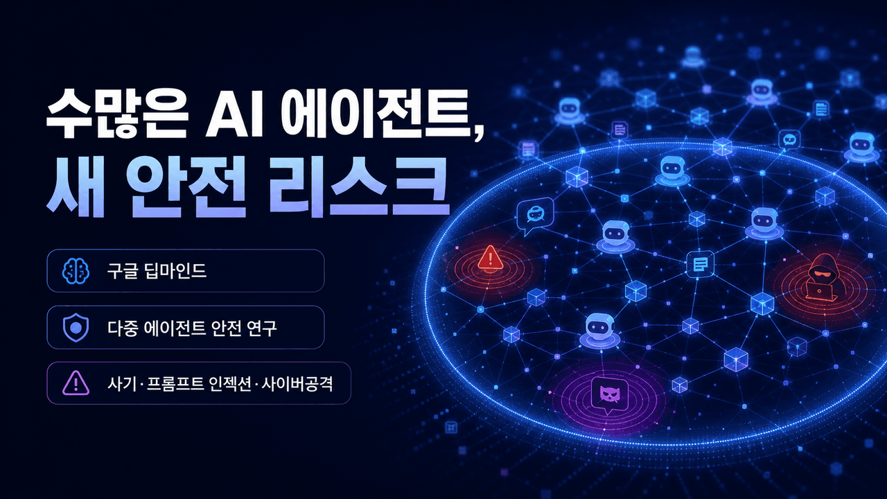 Google DeepMind is worried about what happens when millions of agents start to interact
