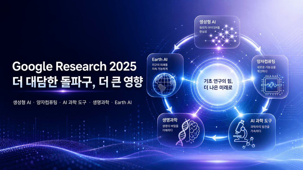 Google Research 2025: Bolder breakthroughs, bigger impact