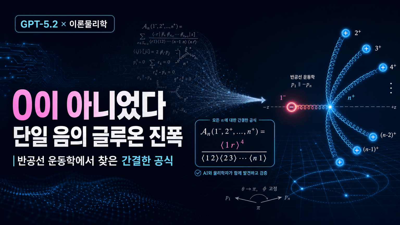 GPT-5.2 derives a new result in theoretical physics