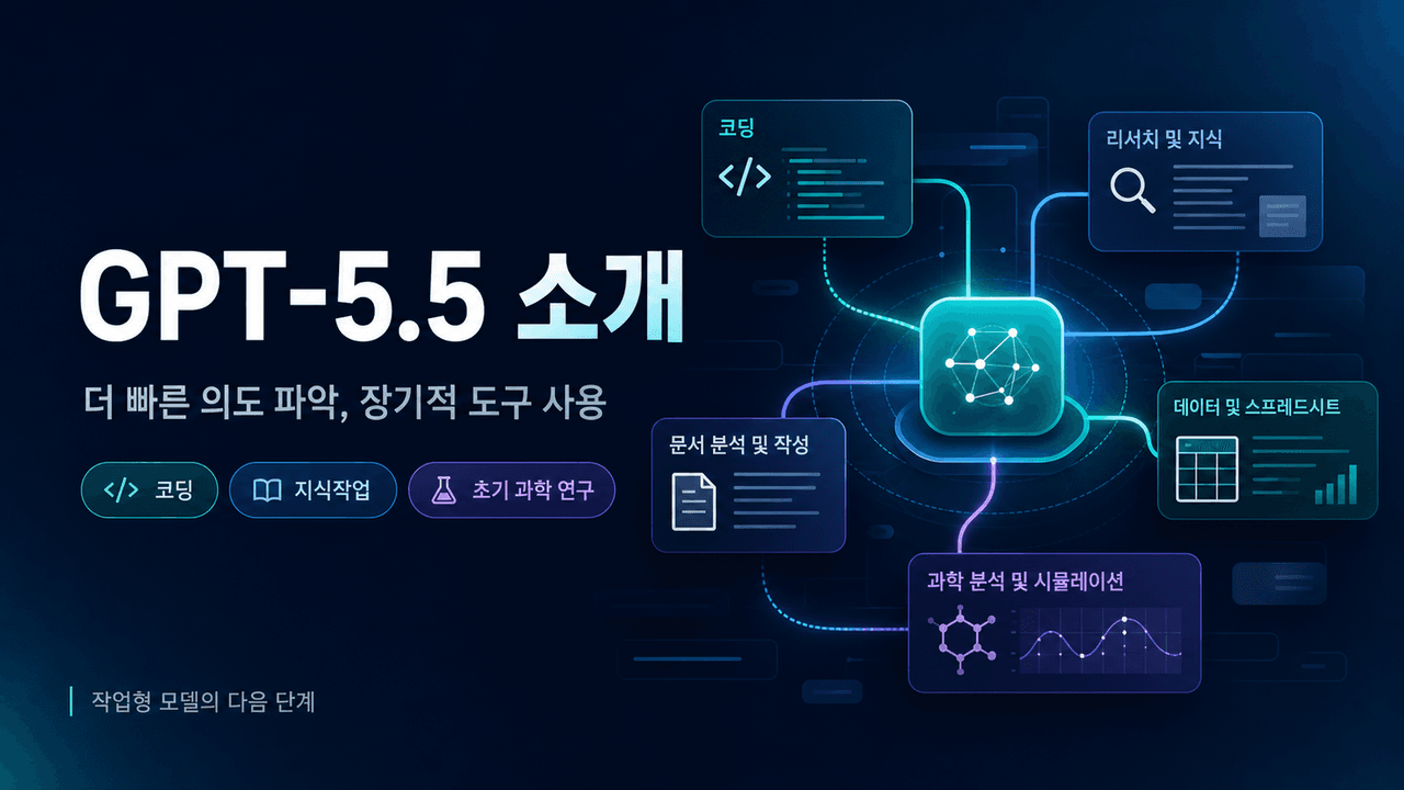 Introducing GPT-5.5