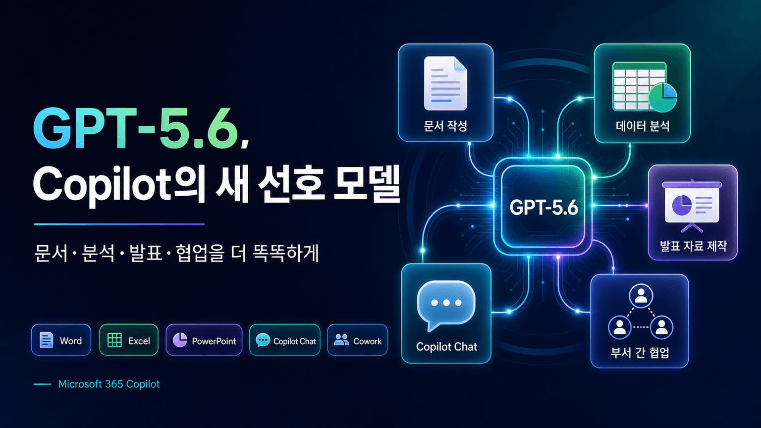 GPT-5.6 is now the preferred model in Microsoft 365 Copilot