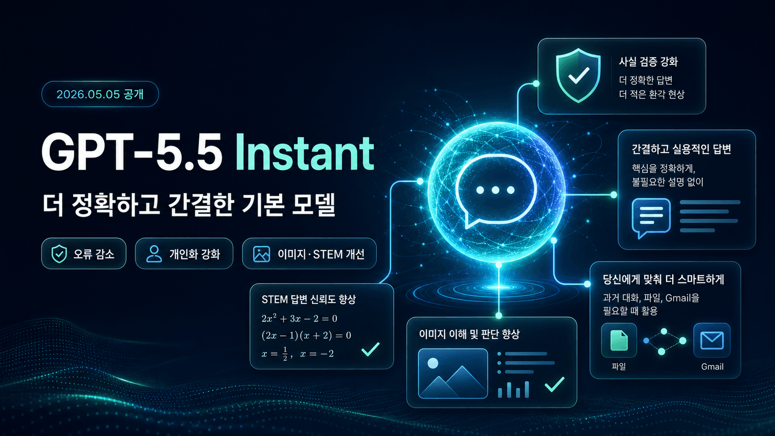GPT-5.5 Instant: smarter, clearer, and more personalized