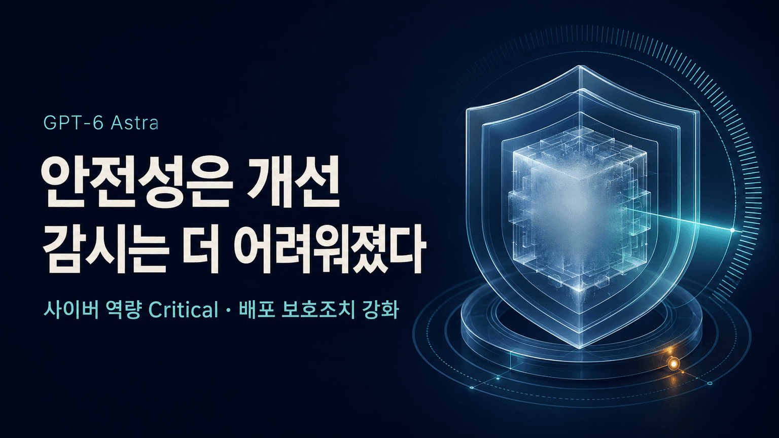 GPT-6 Astra System Card - OpenAI Deployment Safety Hub