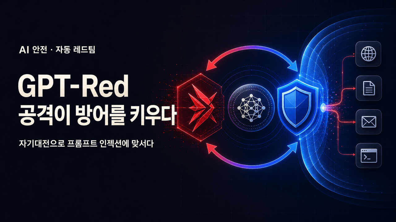 GPT-Red: Unlocking Self-Improvement for Robustness