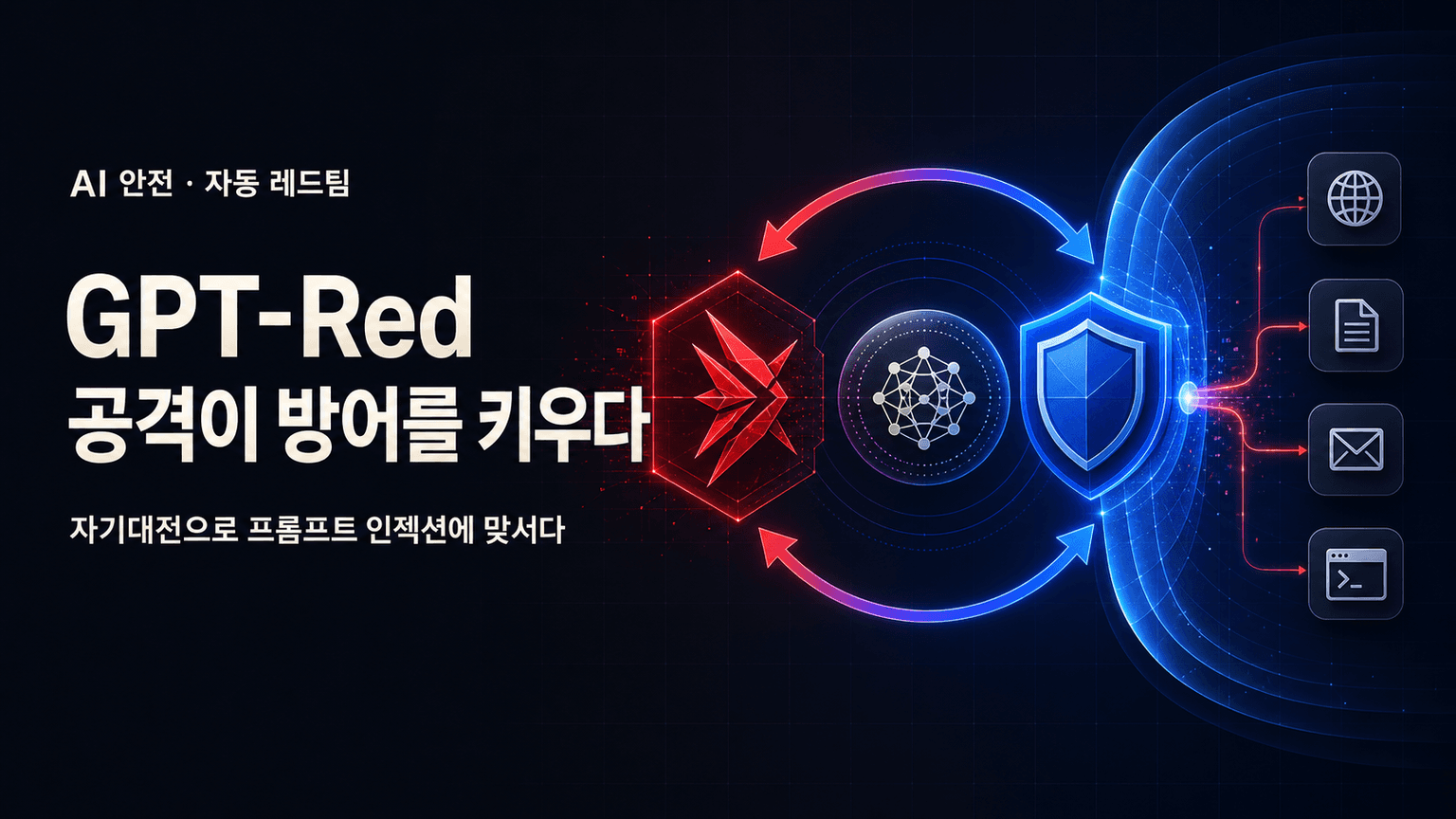 GPT-Red: Unlocking Self-Improvement for Robustness