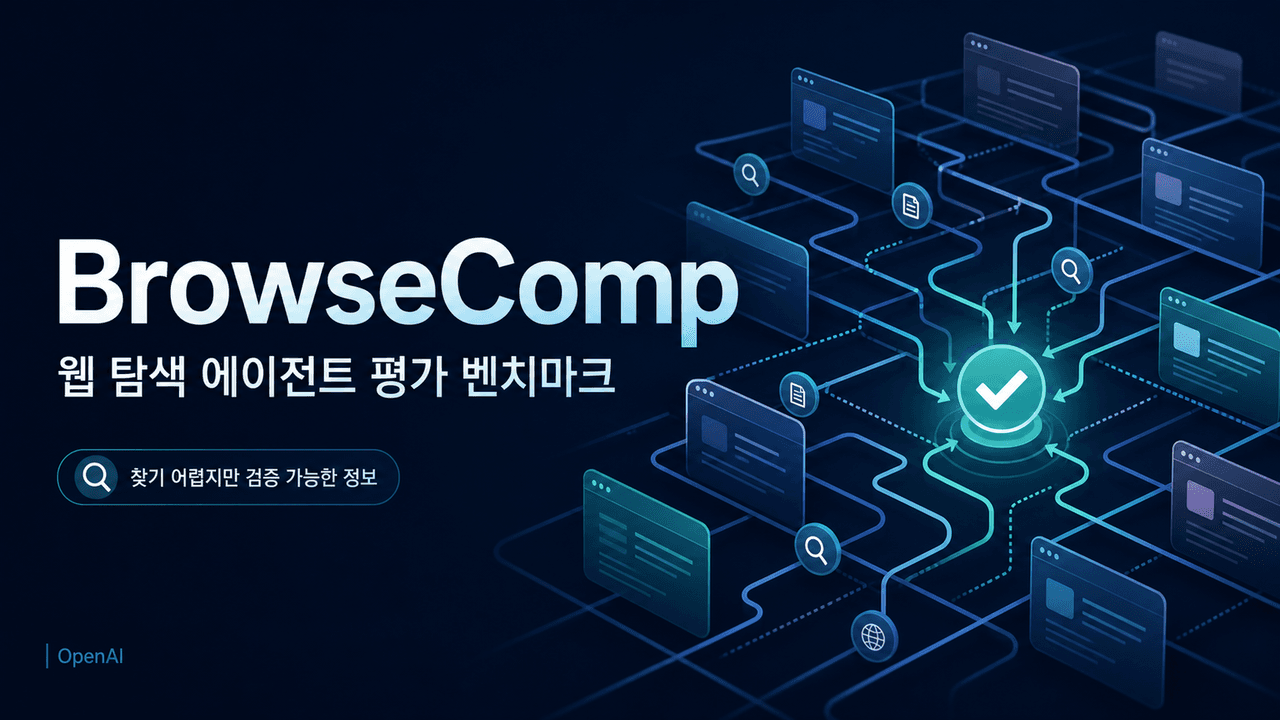BrowseComp: a benchmark for browsing agents