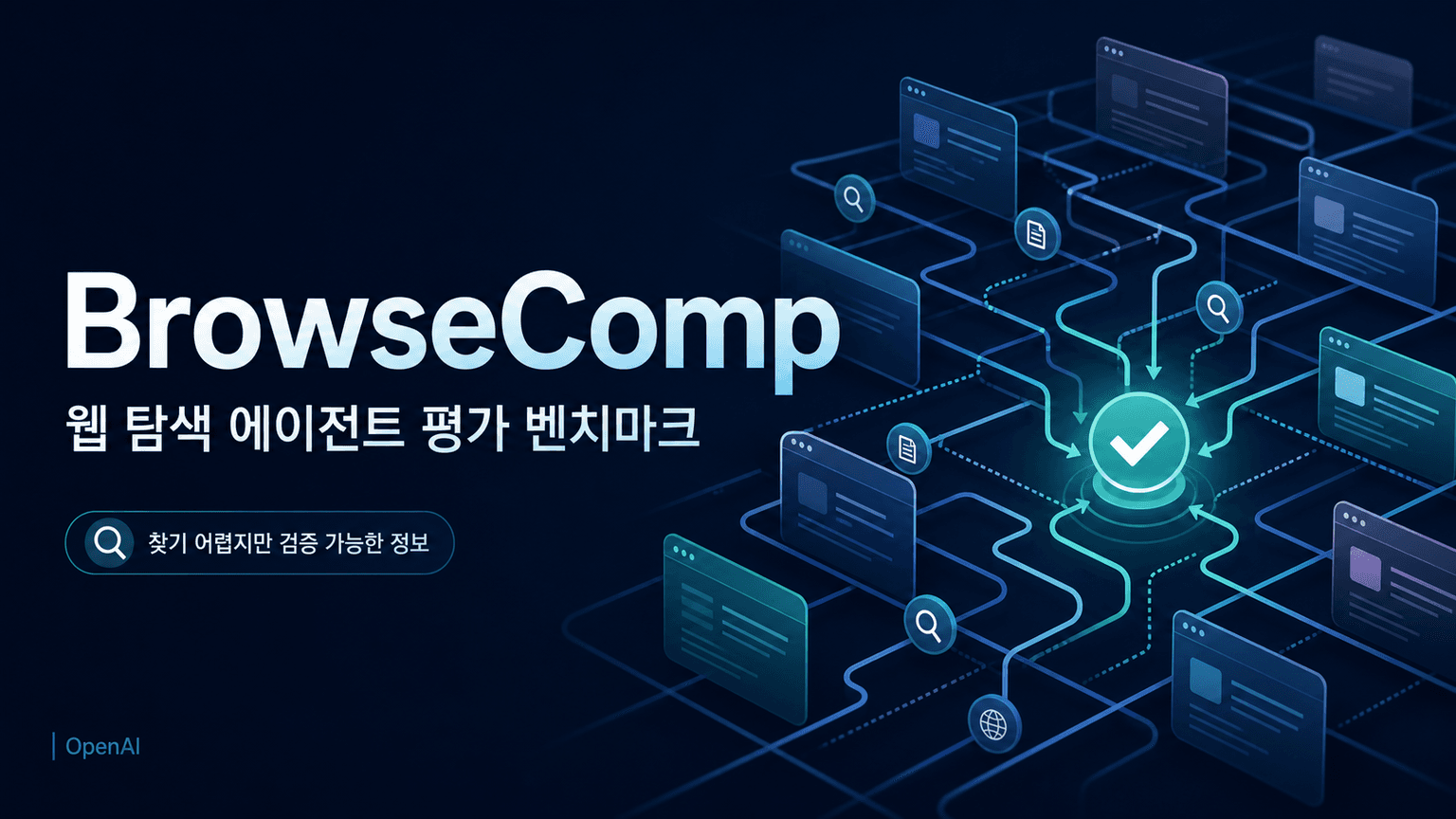 BrowseComp: a benchmark for browsing agents