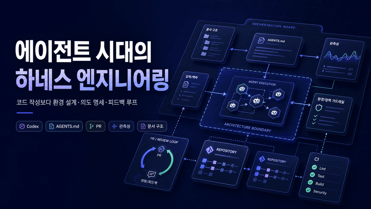 Harness engineering: leveraging Codex in an agent-first world