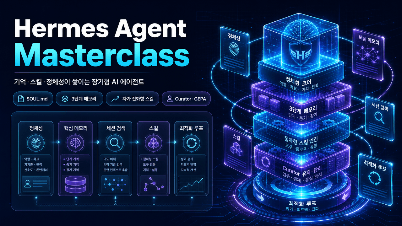 Hermes Agent Masterclass