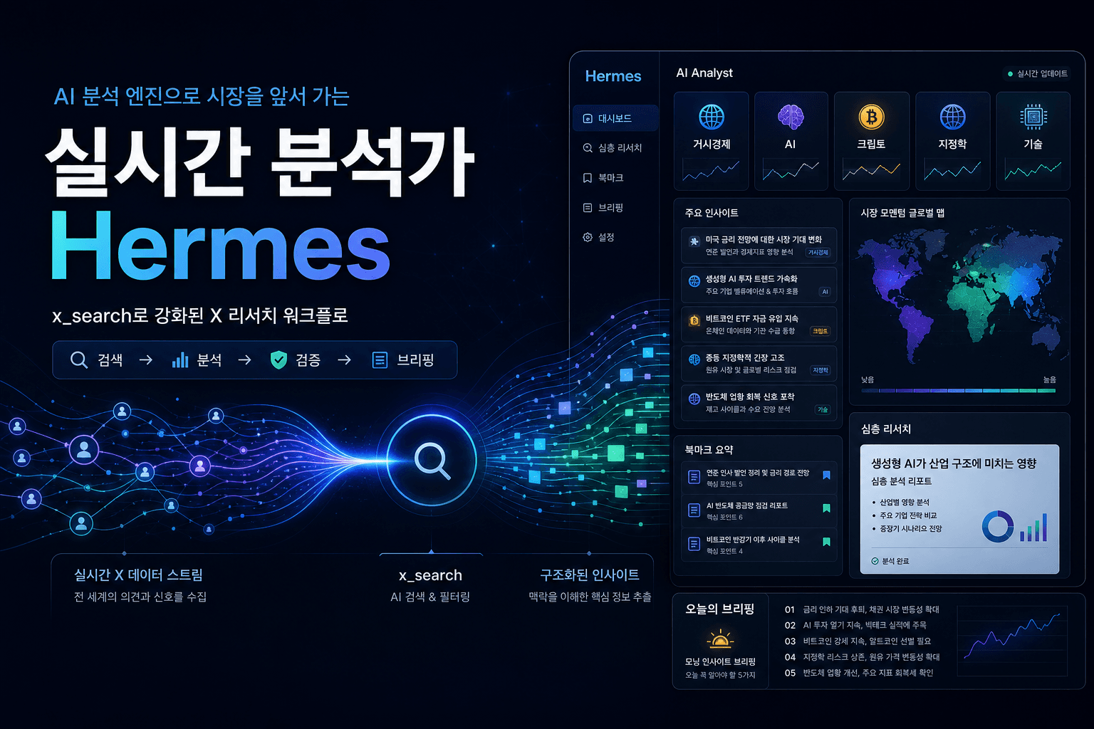 Hermes as a Real-time Analyst