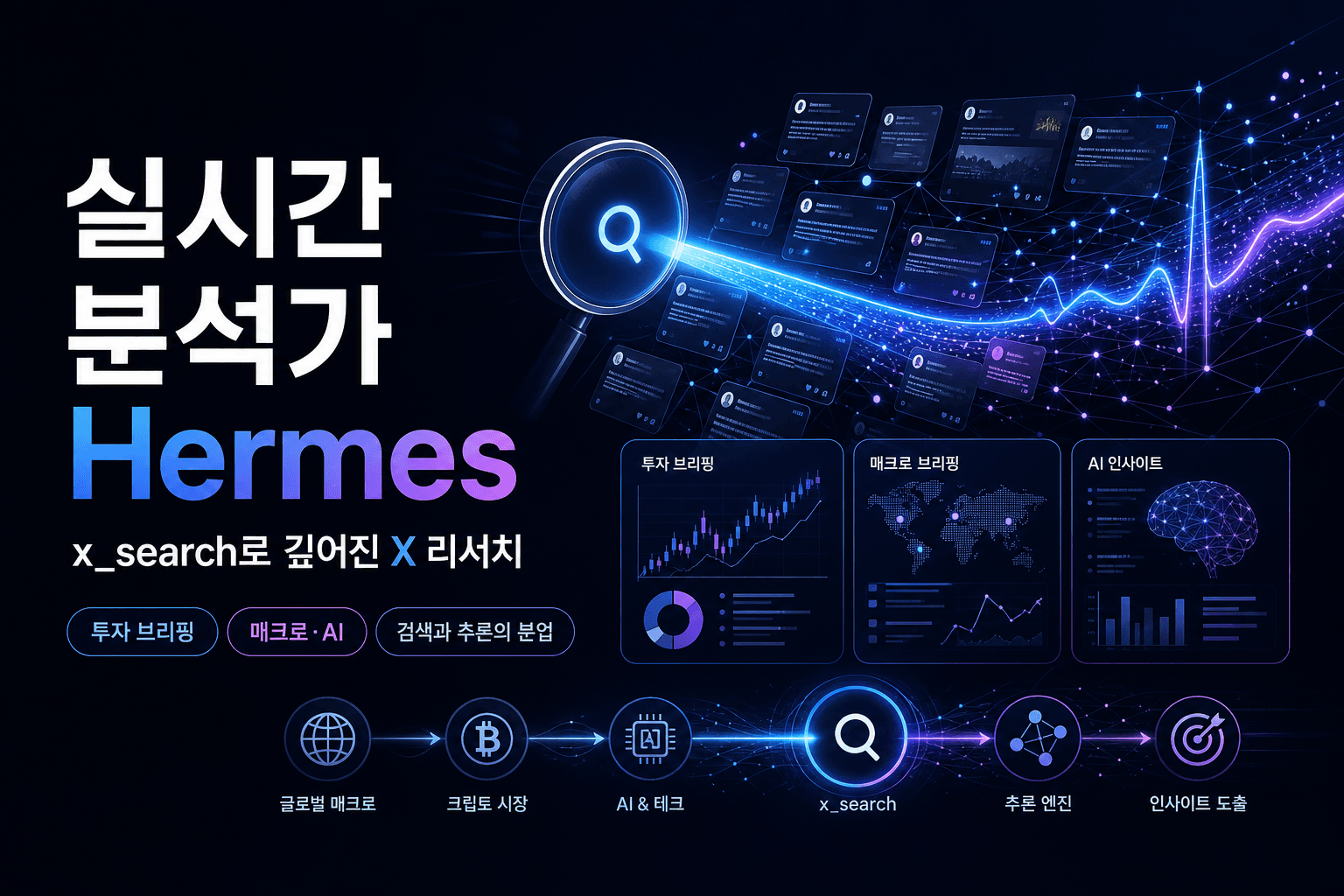 Hermes as a Real-time Analyst
