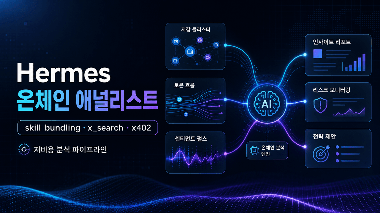 Hermes as an Onchain Analyst