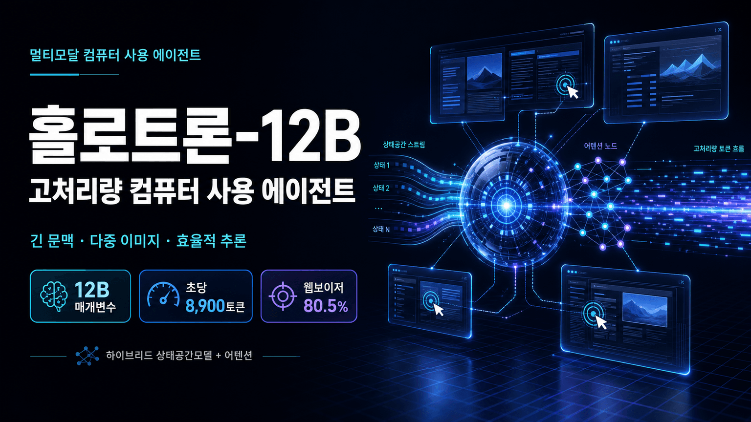 Holotron-12B - High Throughput Computer Use Agent