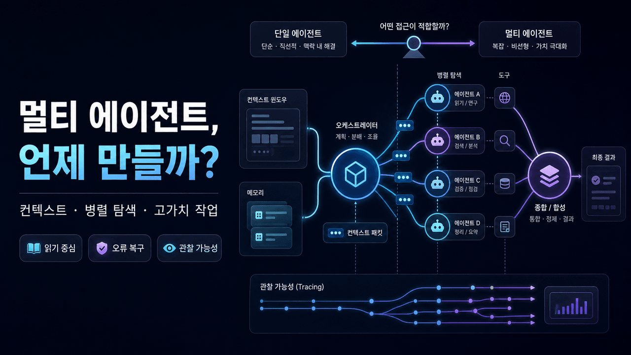 How and when to build multi-agent systems