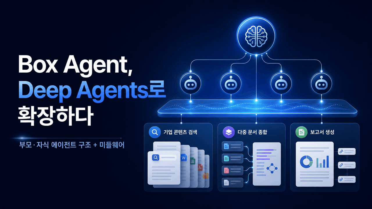 How Box AI built enterprise content agents with Deep Agents