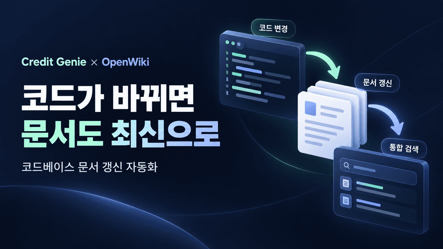 How Credit Genie keeps codebase docs fresh with OpenWiki