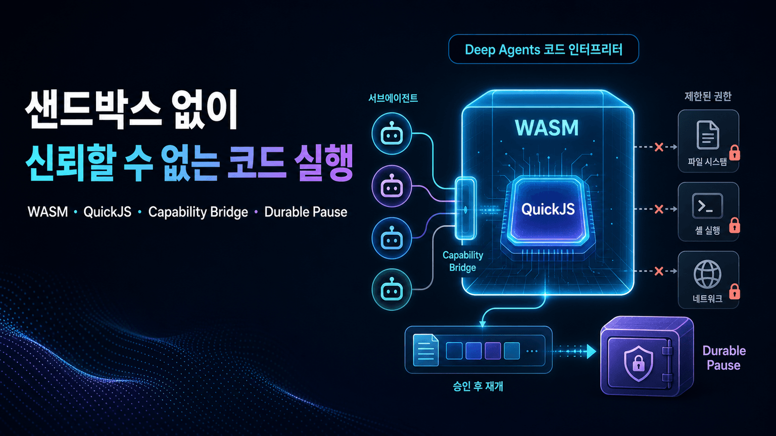 How Deep Agents Run Untrusted Code Without a Sandbox