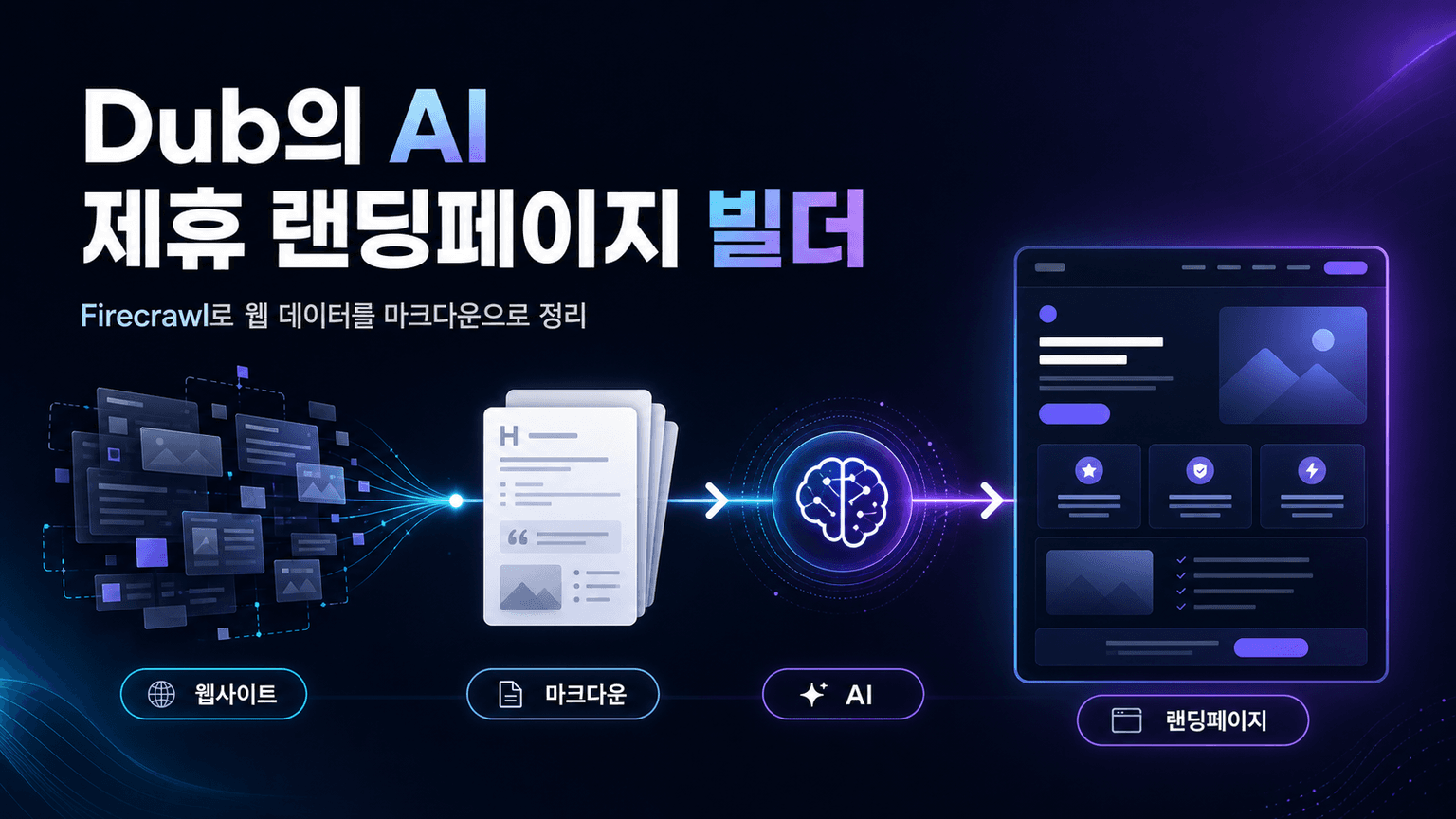 How Dub Builds AI Affiliate Landing Pages with Firecrawl