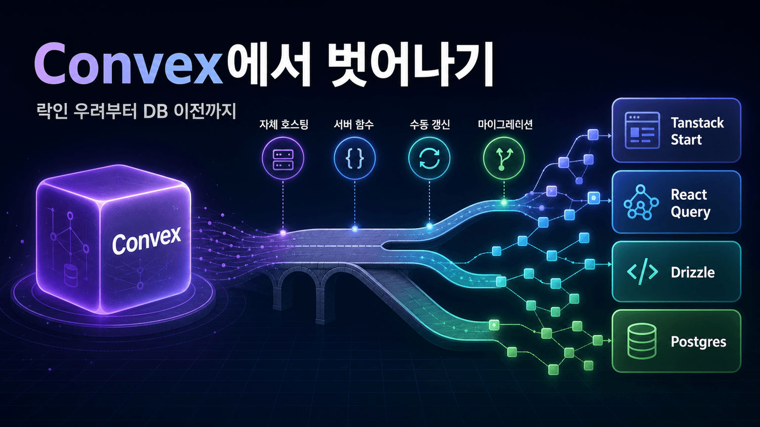 How hard is it to migrate AWAY from Convex?