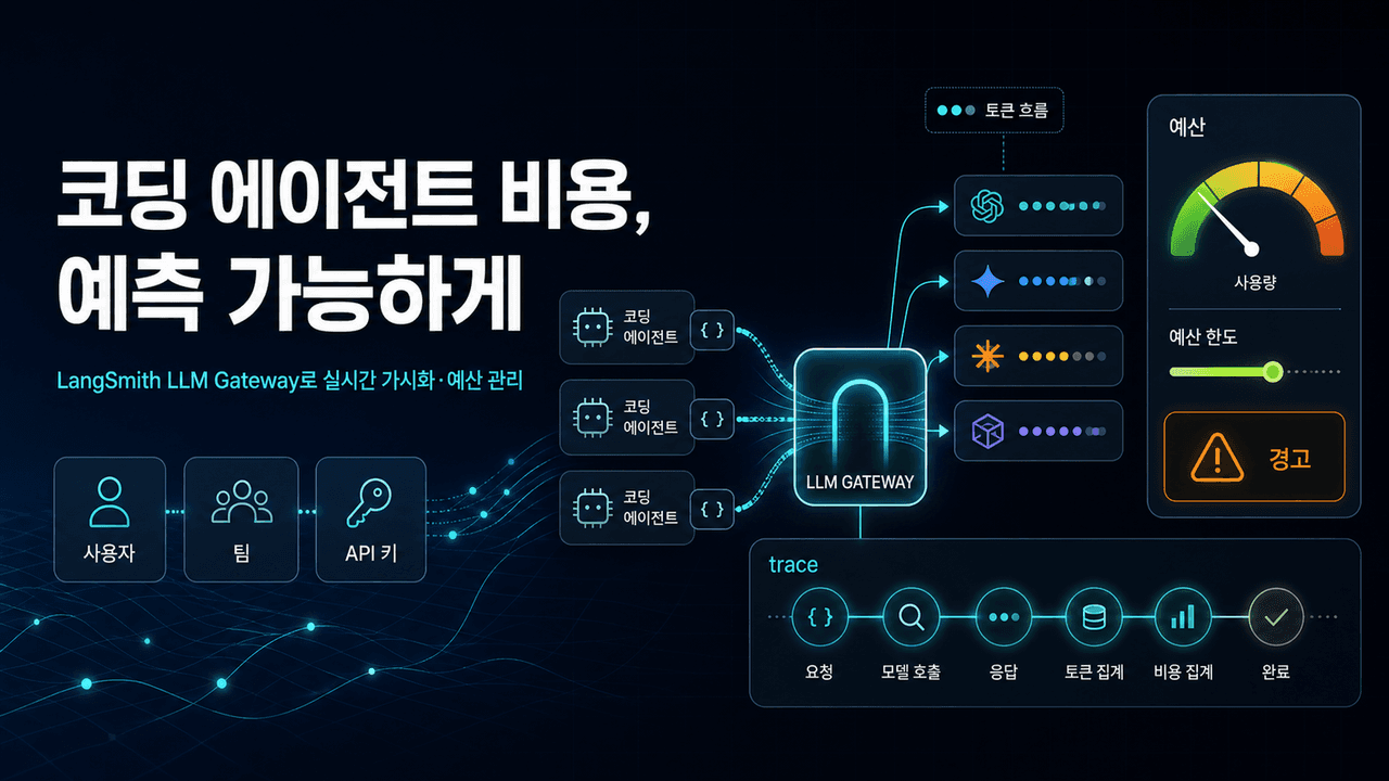 How LangChain Made Coding Agent Spend Predictable
