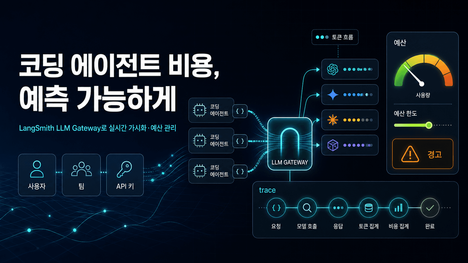 How LangChain Made Coding Agent Spend Predictable