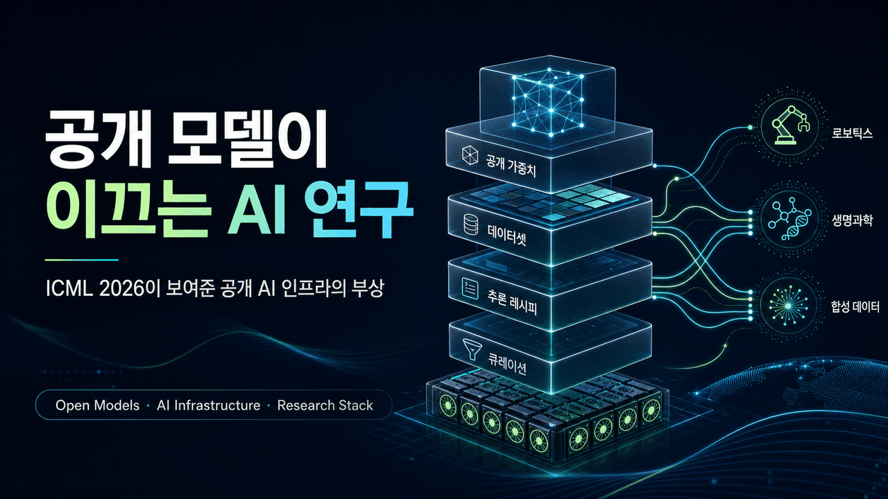 How Open Models Are Driving AI Research