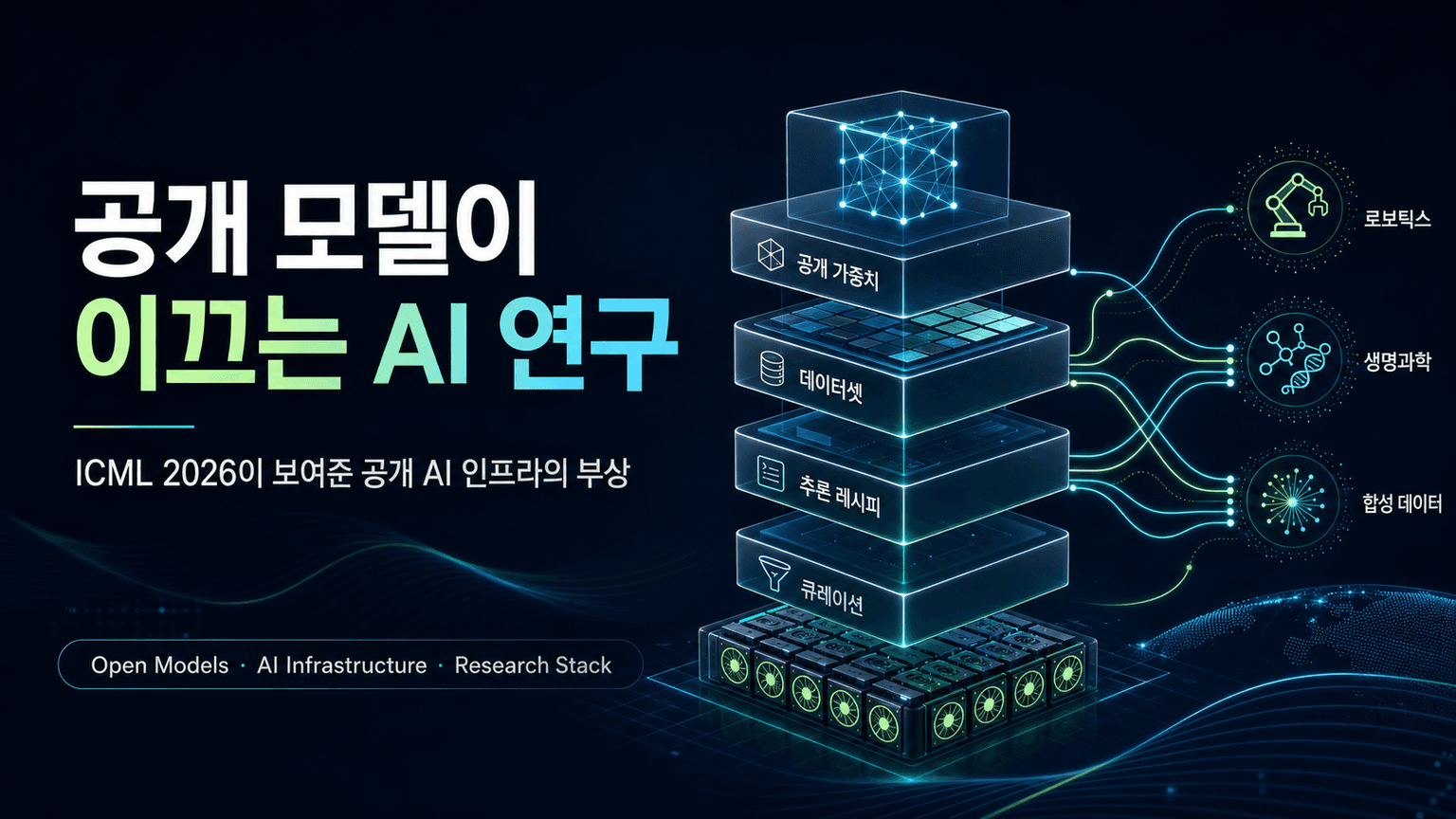 How Open Models Are Driving AI Research