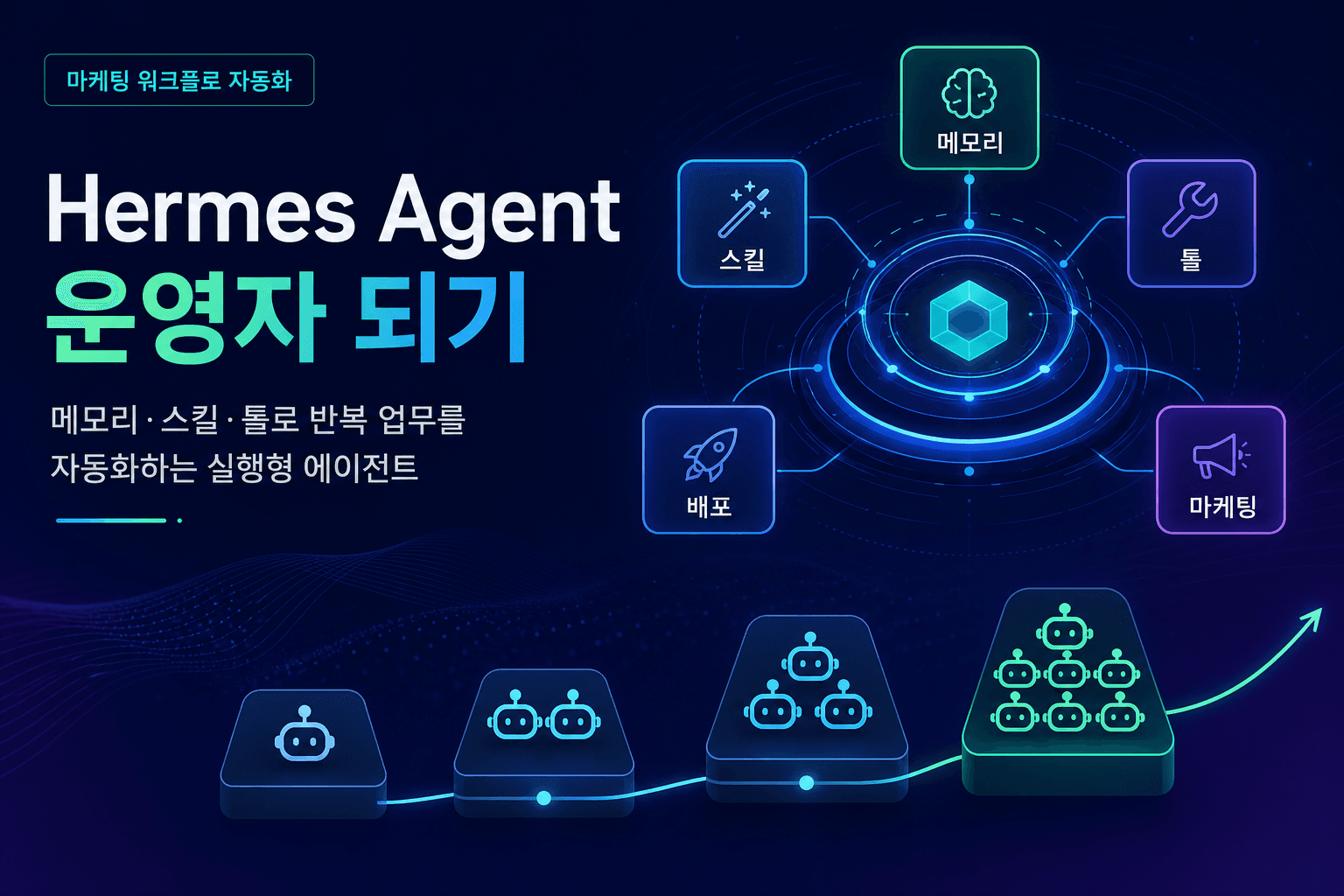 How to Become a Hermes Agent Operator