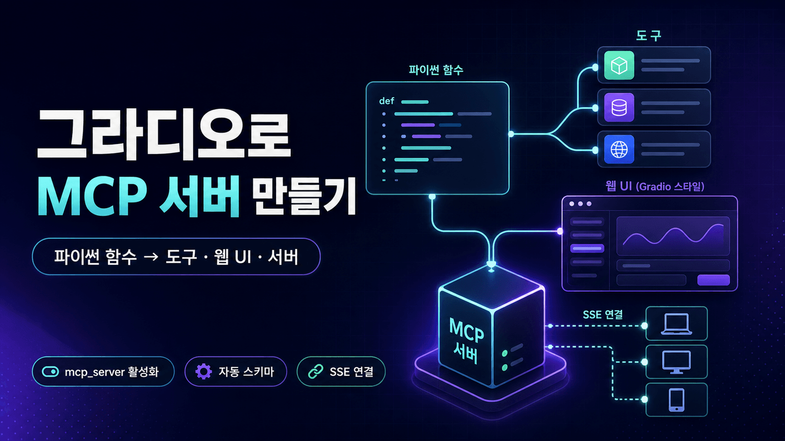 How to Build an MCP Server with Gradio