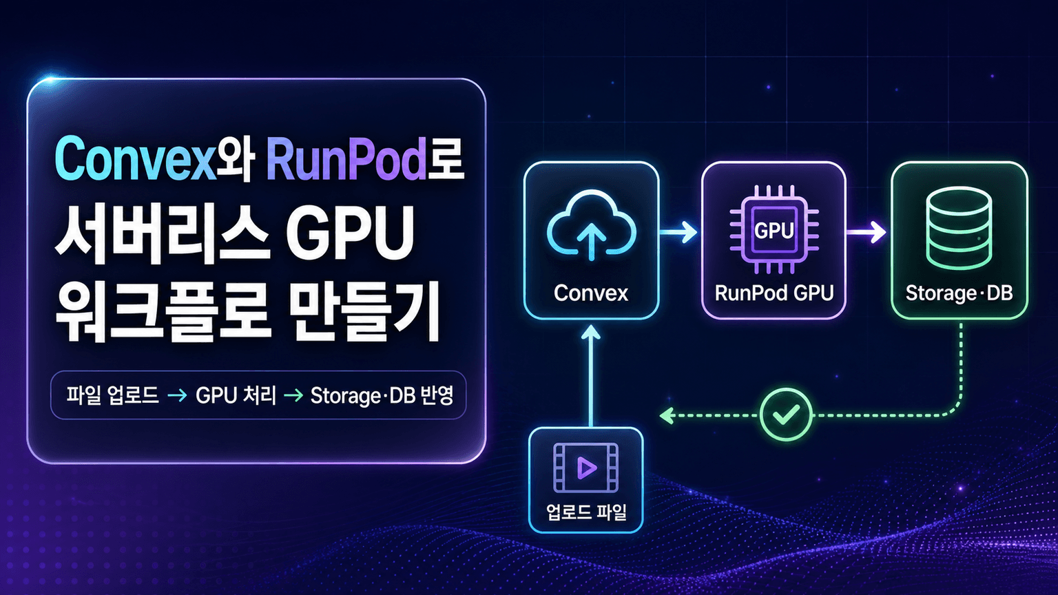 How to connect Convex to RunPod for serverless GPU workloads