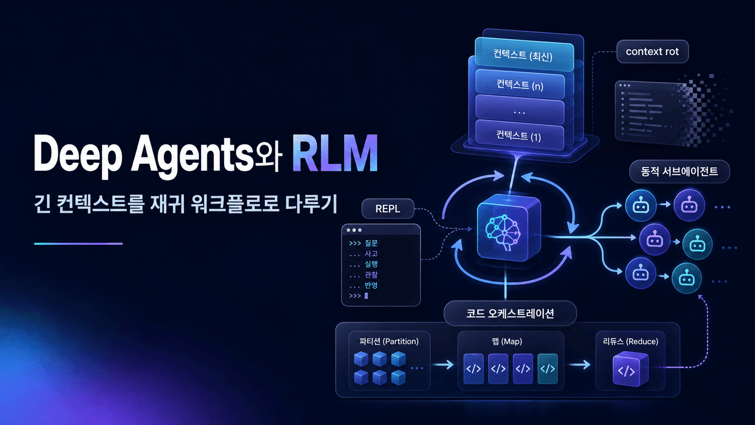 How to Use RLMs in Deep Agents