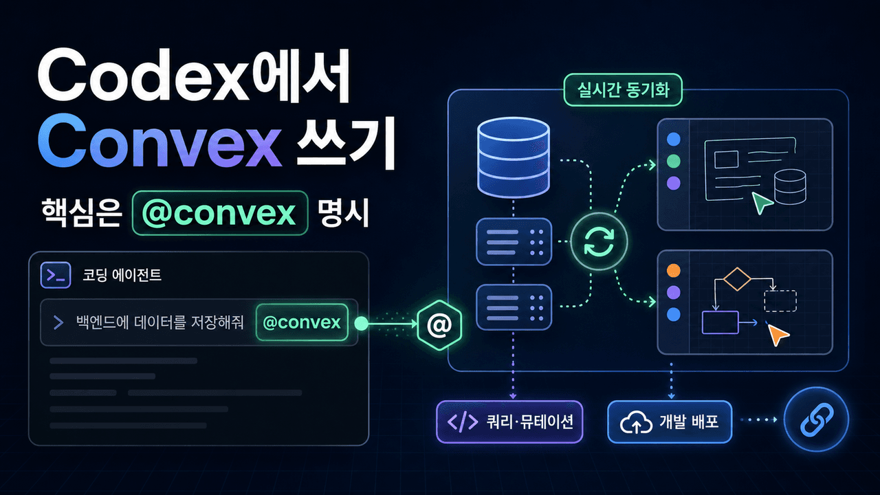 How to Use the New Convex Codex Plugin in OpenAI Codex