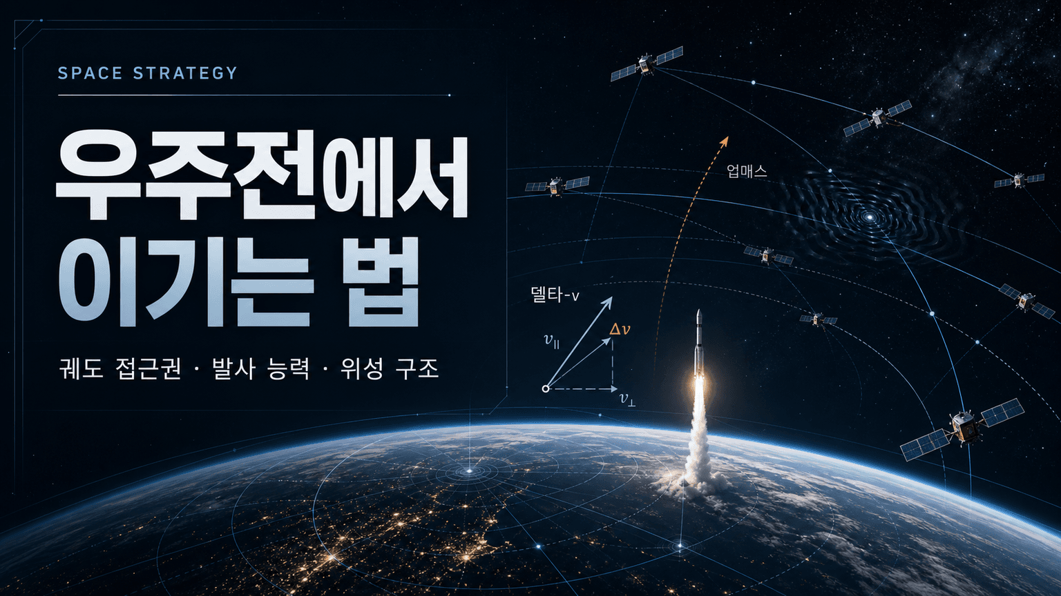 How to Win a Space War