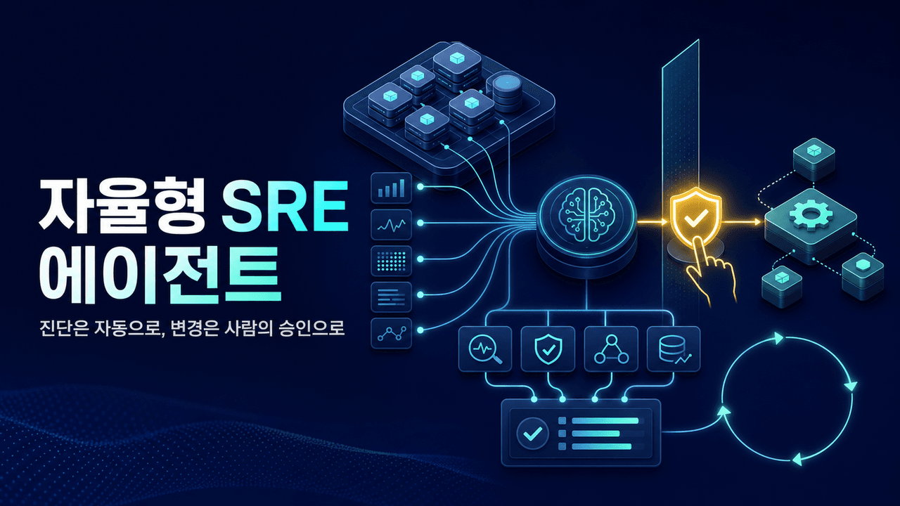 How we built an autonomous SRE agent for Kubernetes