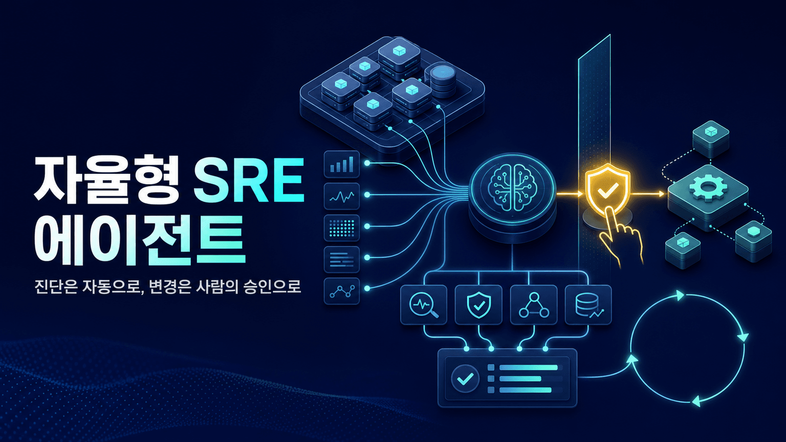 How we built an autonomous SRE agent for Kubernetes