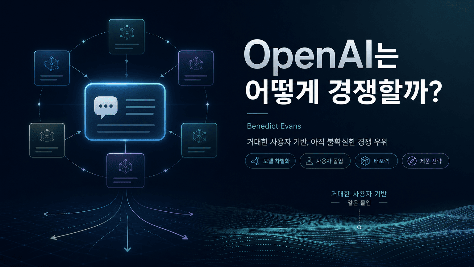 How will OpenAI compete? — Benedict Evans