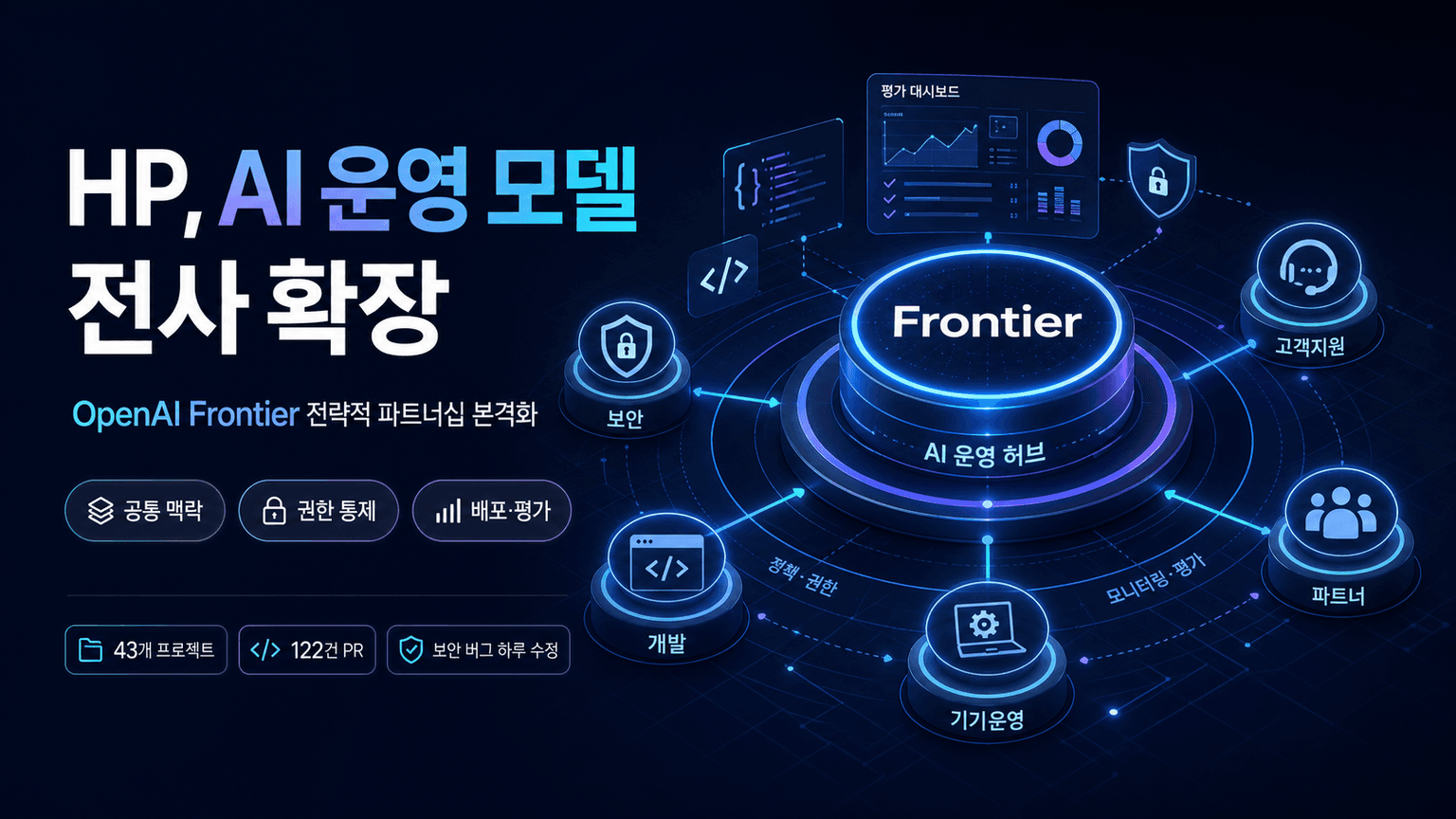 HP Inc. launches Frontier strategic partnership with OpenAI