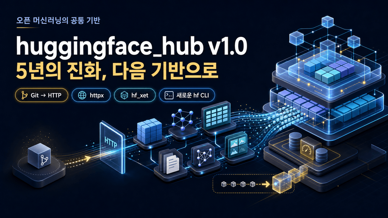 huggingface_hub v1.0: Five Years of Building the Foundation of Open Machine Learning
