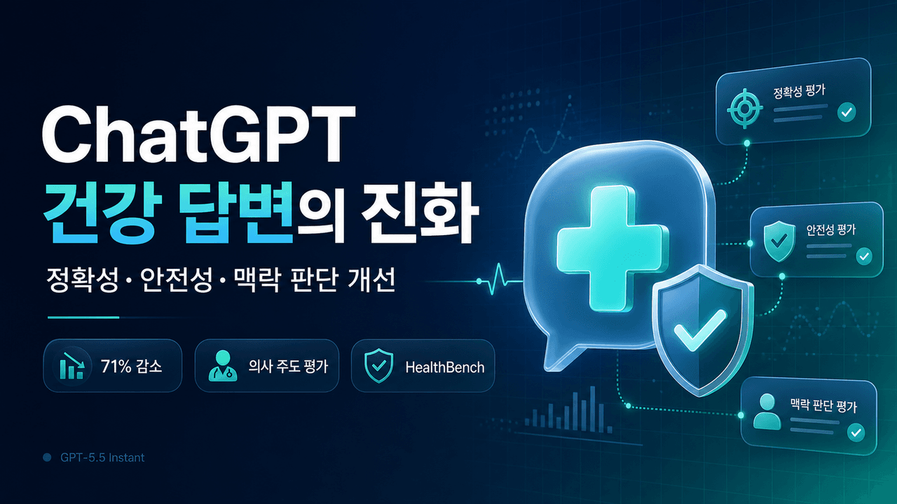 Improving health intelligence in ChatGPT