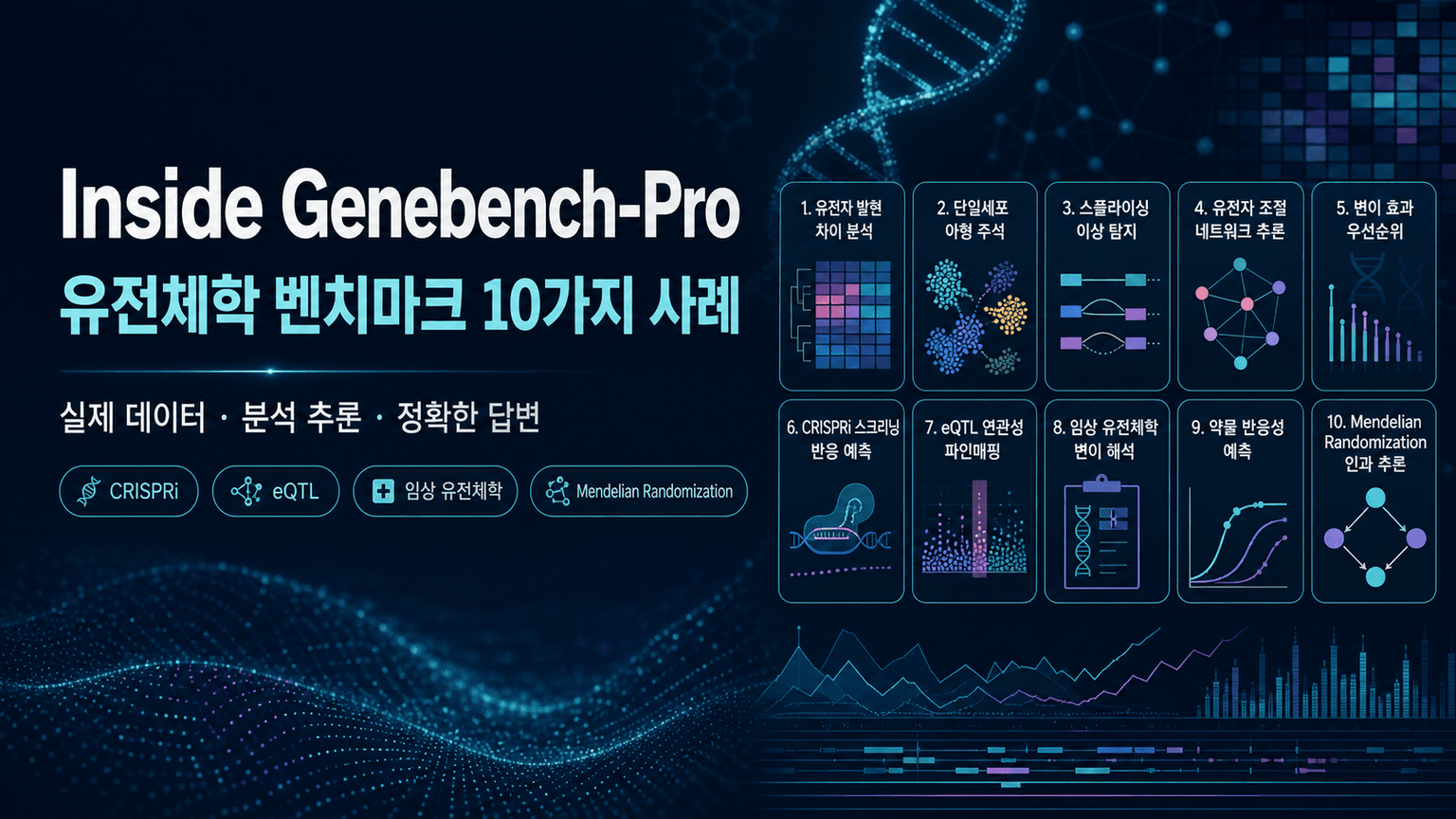 Inside Genebench-Pro