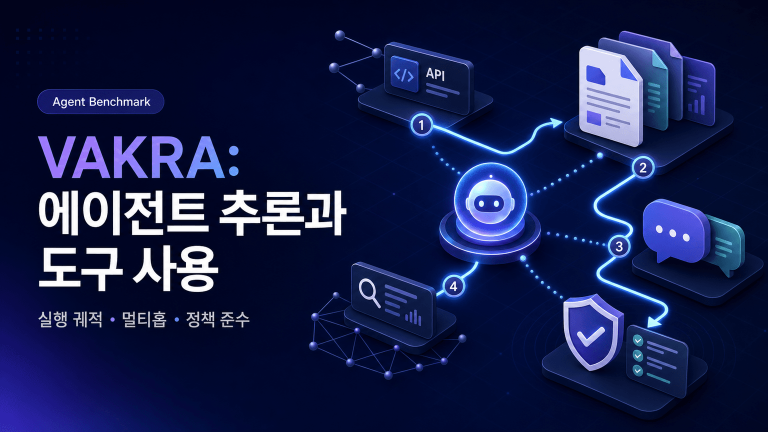 Inside VAKRA: Reasoning, Tool Use, and Failure Modes of Agents