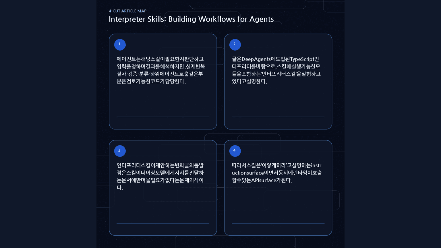 Interpreter Skills: Building Workflows for Agents