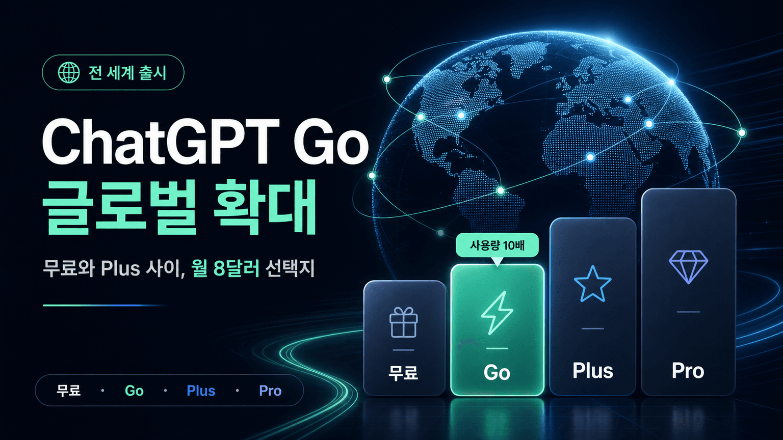 Introducing ChatGPT Go, now available worldwide