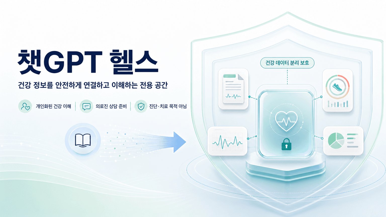Introducing ChatGPT Health