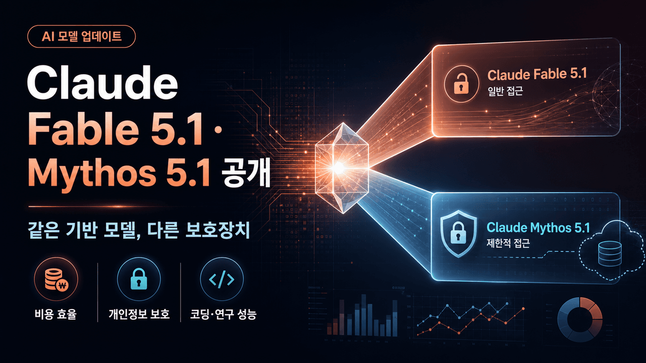 Introducing Claude Fable 5.1 and Claude Mythos 5.1