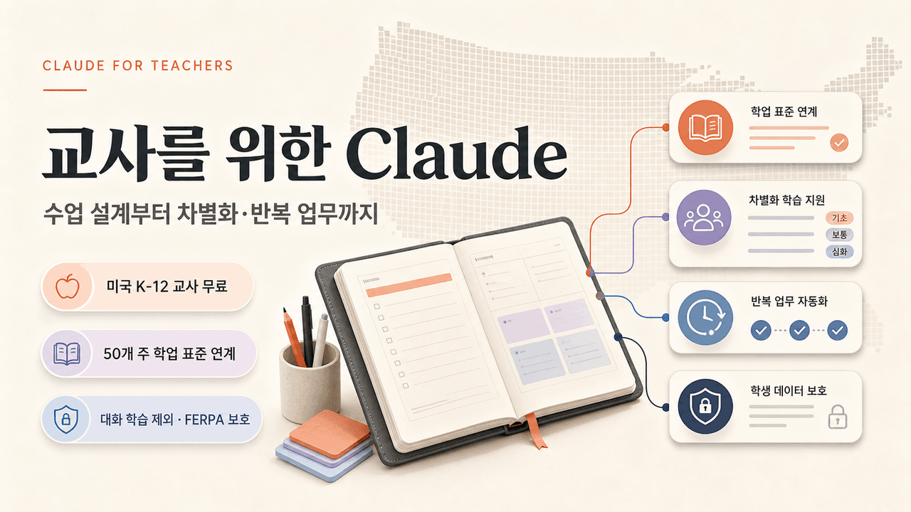 Introducing Claude for Teachers